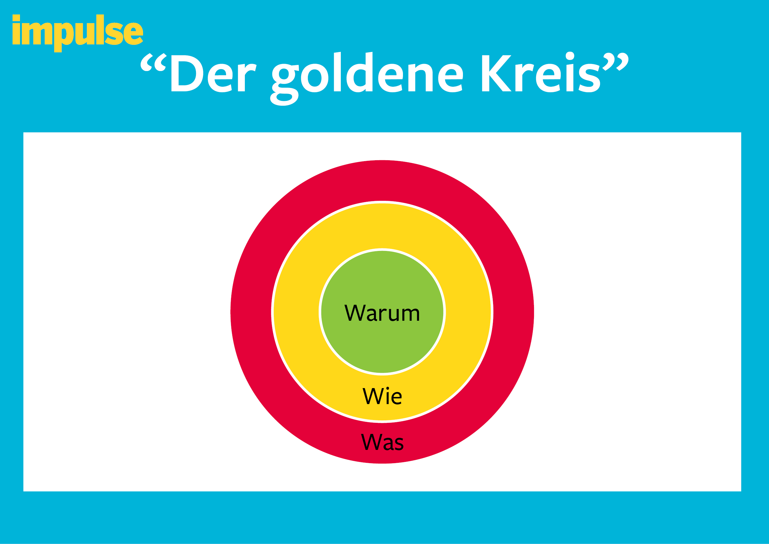 Der goldene Kreis